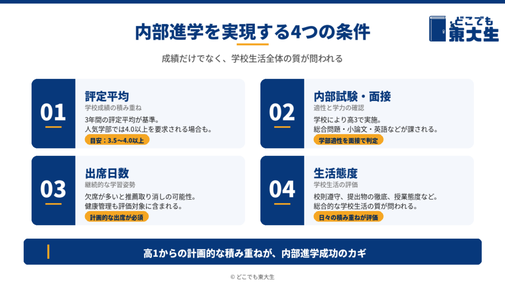 内部進学の条件・基準とは
