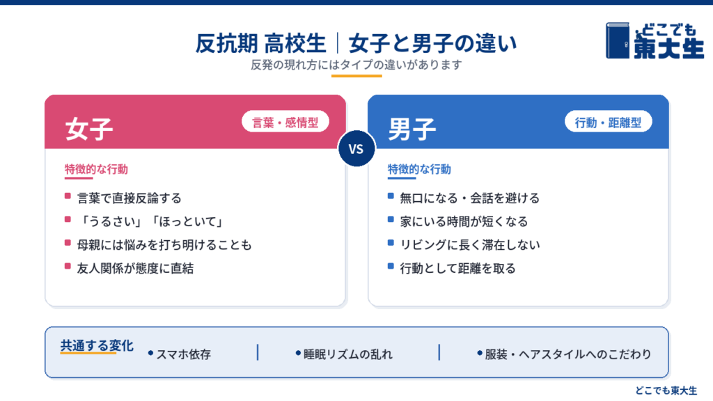 反抗期 高校生の女子と男子の違い