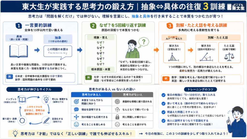 東大生が実践する思考力の鍛え方|「抽象と具体」の往復3訓練