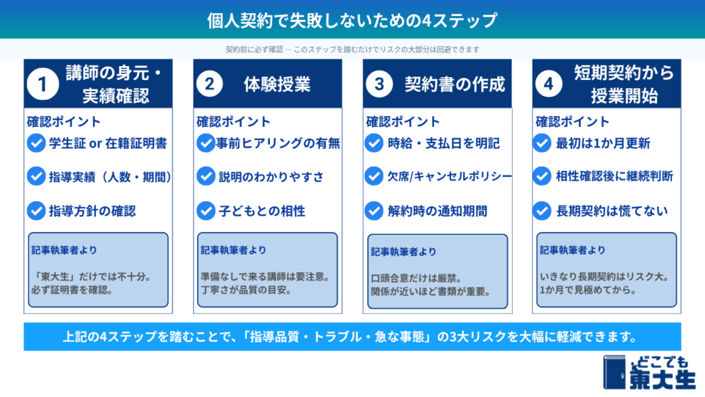 家庭教師の個人契約で失敗しないための4ステップ