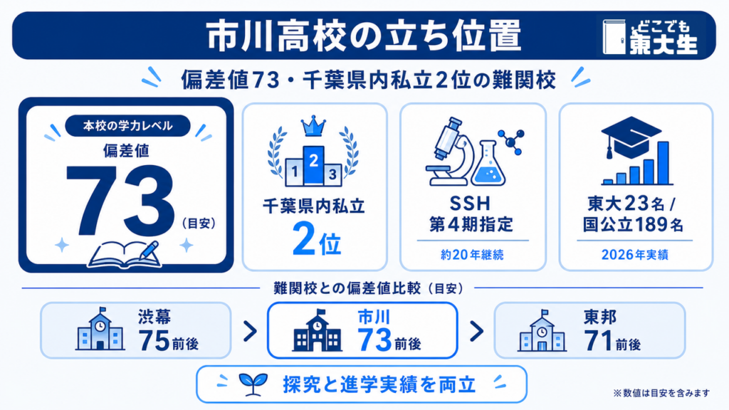 市川高校の偏差値｜基本情報と学校の特色