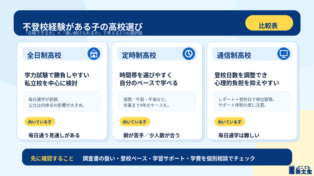 高校受験と不登校|高校の種類と選び方