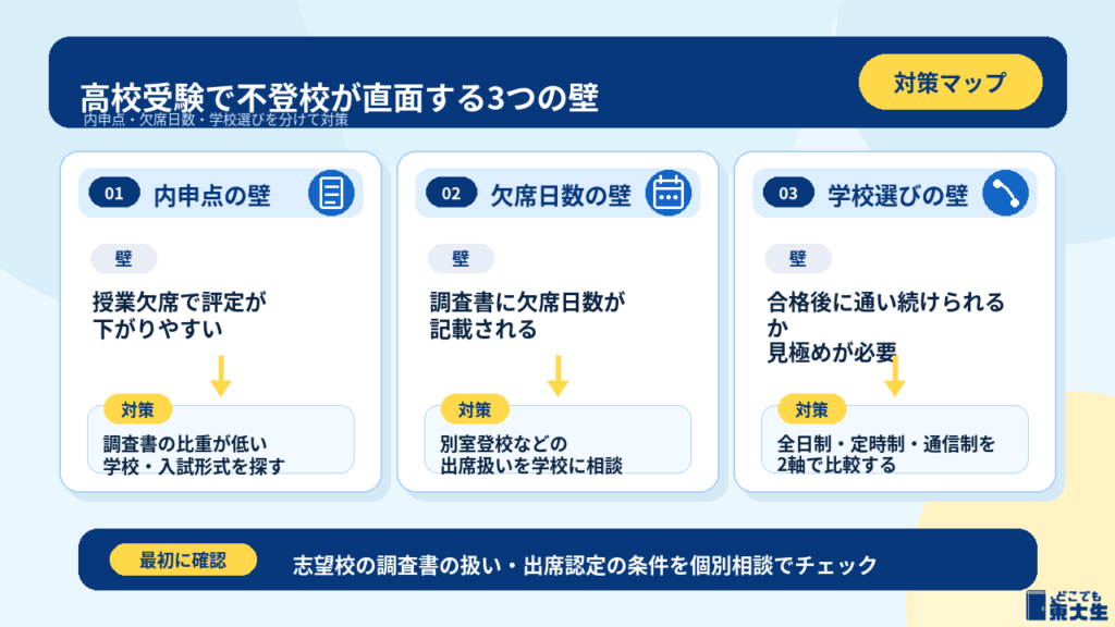 高校受験で不登校が直面する内申点・欠席日数の壁