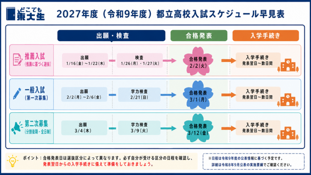 都立高校合格発表はいつ？2027年度（令和9年度）の日程まとめ