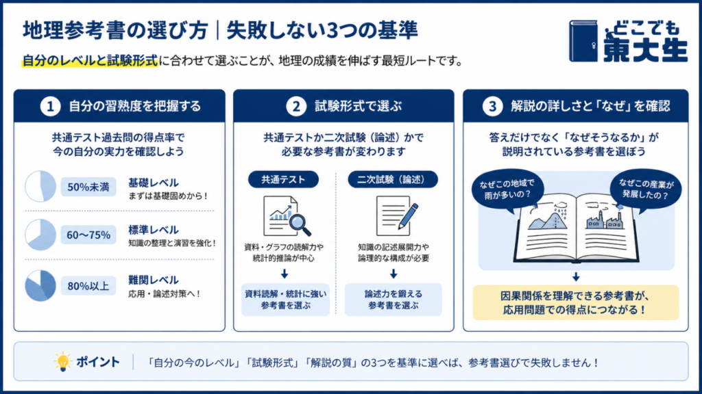 地理参考書の選び方｜失敗しない3つの基準