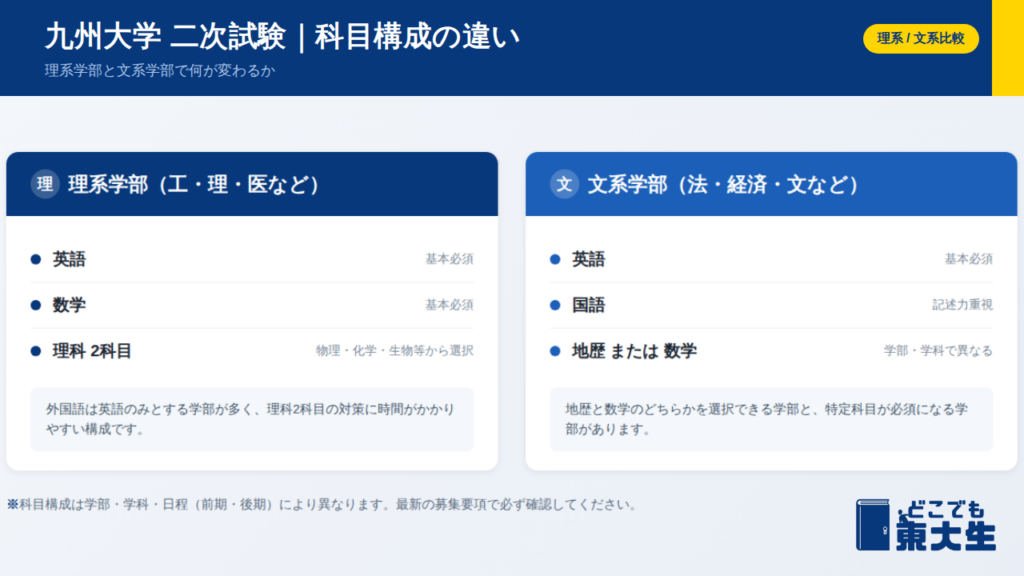 九州大学の入試科目と配点の特徴