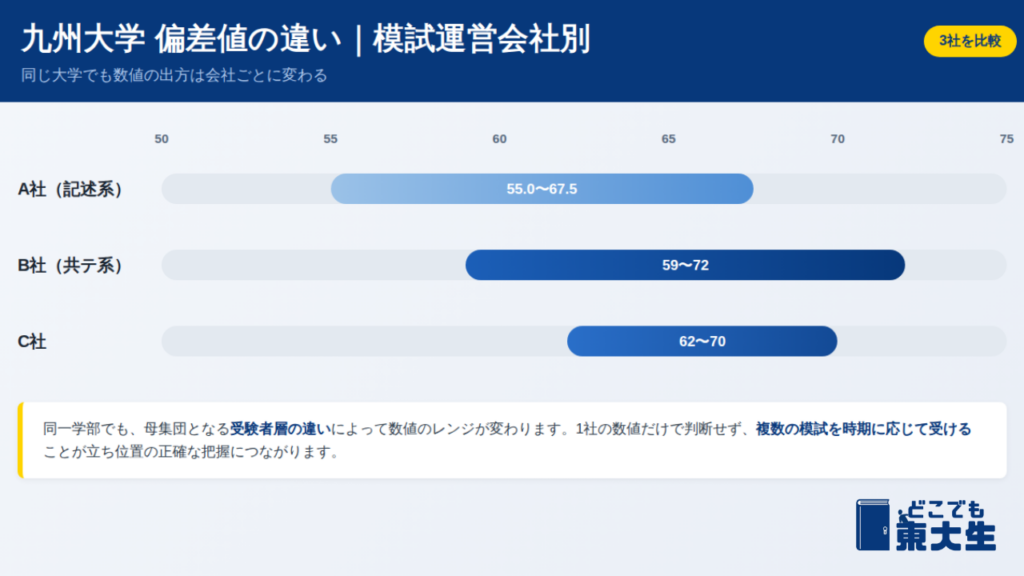模試運営会社による違いがある理由