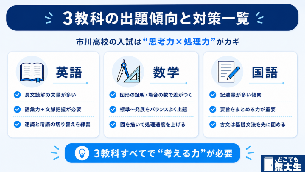 市川高校の英語・国語・数学の出題傾向と対策ポイント