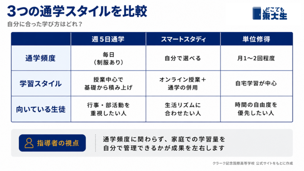 クラーク記念国際高等学校のコースと学び方