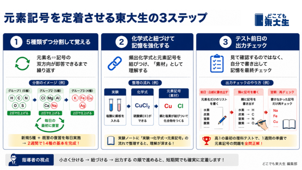 元素記号を定着させる東大生の3ステップ